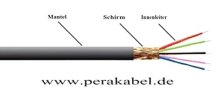 DIN-Kabel - Stecker 5 polig 180° (Schirm Gehäuse)