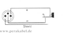 Adapterkabel AES/EBU - SP-DIF  XLR-Buchse (DAP X-type) auf BNC-Stecker (DAP DIG-110)