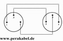 XLR-Stecker S auf XLR-Buchse S ( Phase gedreht )
