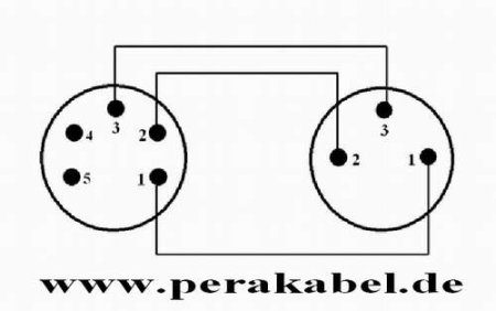 XLR-Stecker 5 polig auf XLR-Buchse 3 polig (Neutrik)