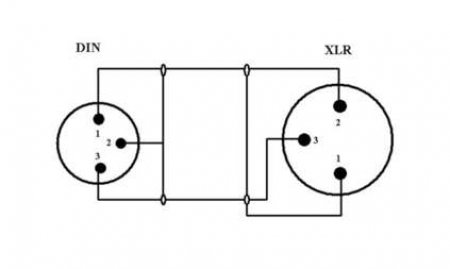 XLR-Stecker auf DIN-Stecker 3polig ( DIN/Pin 1 an 2 ;  DIN/Pin 3 an 3 ; DIN/Pin 2 an 1-Masse )