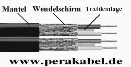 Y-Kabel (symmetrisch) XLR-Stecker auf 2 x XLR-Buchsen (DAP X-type)