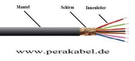 DIN-Kabel - Stecker 7 polig  (Schirm an Gehäuse)