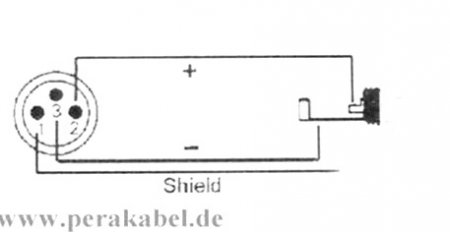 Adapterkabel AES/EBU - SP-DIF  XLR-Stecker (DAP X-type) auf BNC-Stecker (DAP DIG-110)