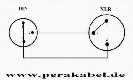DIN-Stecker 3polig ( Neutrik NYS 321 )-Pin 1+3 bel.  auf XLR-Buchse DAP LC-126
