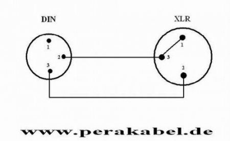 DIN-Stecker 3polig ( Neutrik NYS 321 )-Pin 3 bel.  auf XLR-Buchse DAP LC-126