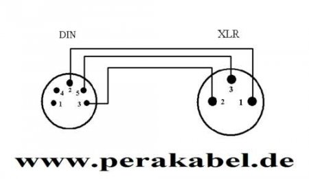 DIN-Stecker 5polig auf XLR-Buchse (Pin3 auf 2/Pin5 auf 3)