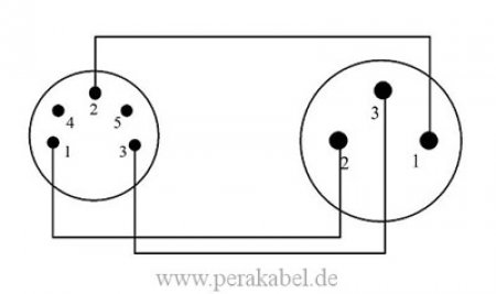 XLR-Buchse auf DIN-Stecker 5 polig ( DIN/Pin 1 an 2 ;  DIN/Pin 3 an 3 ; DIN/Pin 2 an 1-Masse )