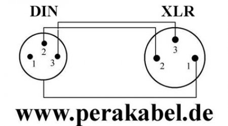 XLR-Stecker auf DIN-Buchse 3polig (Pin 2+3 belegt/Pin 1 frei) DAP MC-216