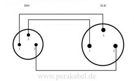 XLR-Stecker auf DIN-Stecker 3polig ( Neutrik NYS 321 ) ( DIN / Pin 1 an 3 ;  DIN / Pin 3 an 2 ; DIN / Pin 2 an 1-Masse )