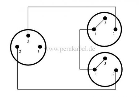 XLR-Buchse Neutrik auf 2 x XLR-Stecker Neutrik (Klotz IY 205)