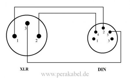 Midi-Adapterkabel-DIN-Buchse auf XLR-Stecker