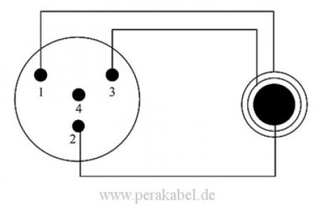 Klinkenstecker 6,3mm stereo NYS202 auf Mini XLR-Buchse 4 polig RT4FC-B ( REAN )