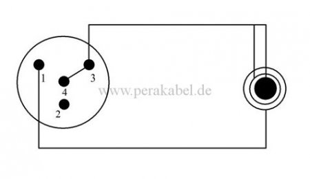 Miniklinkenstecker 3,5mm stereo auf Mini XLR-Buchse REAN (Neutrik) RT4FC-B ( 2x 0,22qmm )