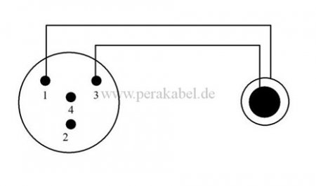 Miniklinkenstecker 3,5mm mono auf Mini XLR-Buchse REAN RT4FC-B ( 2x 0,22qmm )