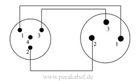 XLR-Buchse Neutrik 3pol auf Mini XLR-Stecker Neutrik 4pol ( Rean )