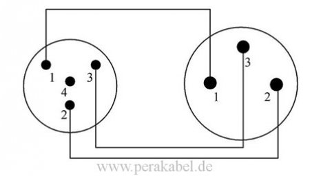 XLR-Stecker 3 pol Neutrik auf Mini XLR-Buchse 4 pol Neutrik ( REAN )