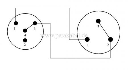 XLR-Stecker 3 pol Neutrik auf Mini XLR-Buchse 4 pol Neutrik ( 2x 0,22qmm )