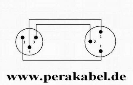XLR-Stecker auf Mini XLR-Buchse ( 2x 0,22qmm )