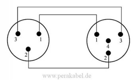 Mini XLR-Stecker 3 polig auf Mini XLR-Buchse 4 polig ( Rean )