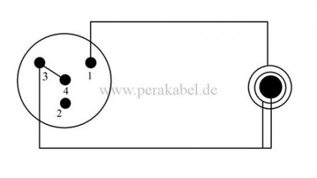 Miniklinkenstecker 3,5mm stereo auf Mini XLR-Stecker REAN (Neutrik) RT4MC-B ( 2x 0,22qmm )