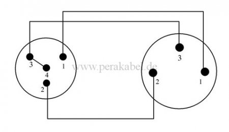 XLR-Buchse Neutrik 3pol auf Mini XLR-Stecker Neutrik 4pol ( 2x 0,22qmm )