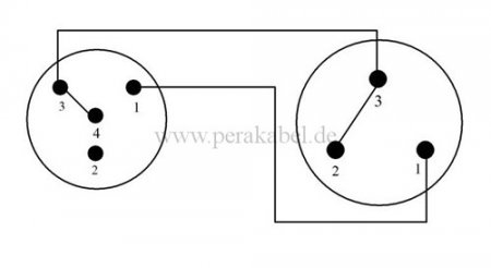 XLR-Buchse 3 pol Neutrik auf Mini XLR-Stecker 4 pol Neutrik ( 2x 0,22qmm )