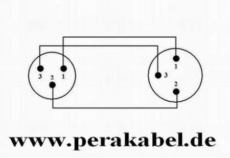 XLR-Buchse Neutrik auf Mini XLR-Stecker Neutrik ( 2x 0,22qmm )