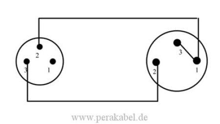 Subminiatur Stecker (Pin 3 bel.) auf XLR-Buchse - Kabel SC-Cicada SO-D14 2x0,14qmm