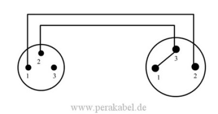 Subminiatur Stecker (Pin 1 bel.)auf XLR-Stecker - Kabel SC-Cicada SO-D14 2x0,14qmm Subminiatur Stecker (Pin 1 bel.)auf XLR-Stecker - Kabel SC-Cicada SO-D14 2x0,14qmm