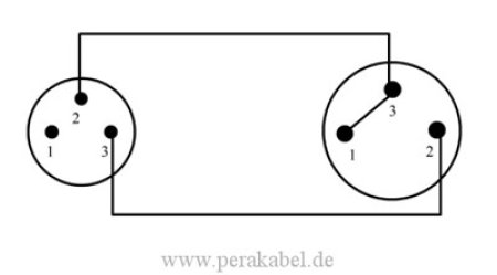 Subminiatur Stecker (Pin 3 bel.)auf XLR-Stecker - Kabel SC-Cicada SO-D14 2x0,14qmm Subminiatur Stecker (Pin 3 bel.)auf XLR-Stecker - Kabel SC-Cicada SO-D14 2x0,14qmm